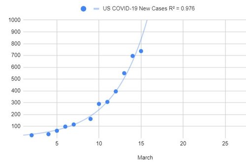 US_NewCases.JPG US_NewCases.JPG