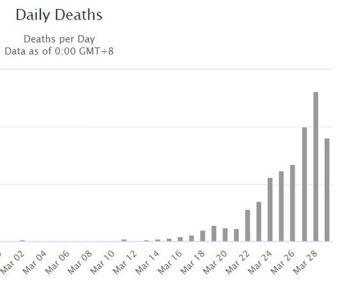 US_NewDeaths.JPG US_NewDeaths.JPG