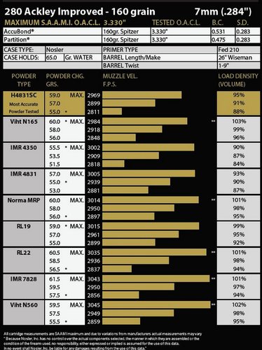 Nosler 280ai 160gr.JPG