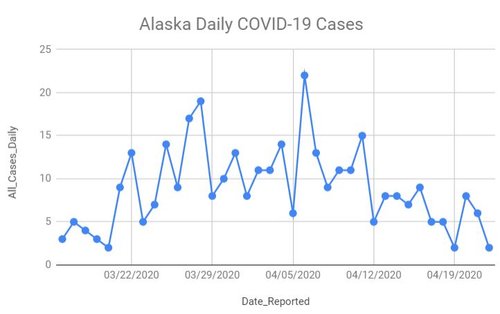 AK_COVID_19_Cases.JPG