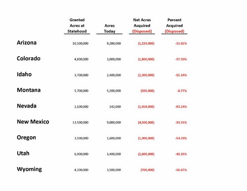 State Land Disposals.jpg State Land Disposals.jpg