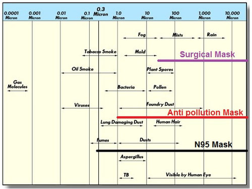 particle-size-chart.jpg particle-size-chart.jpg