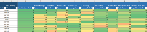 2020 CO Elk Unit Ranking.png