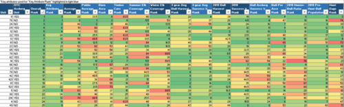 2020 CO Elk Unit Ranking.png