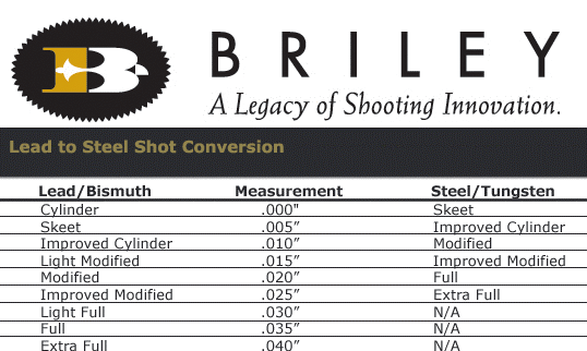 lead to Steel Choke Conversion.gif