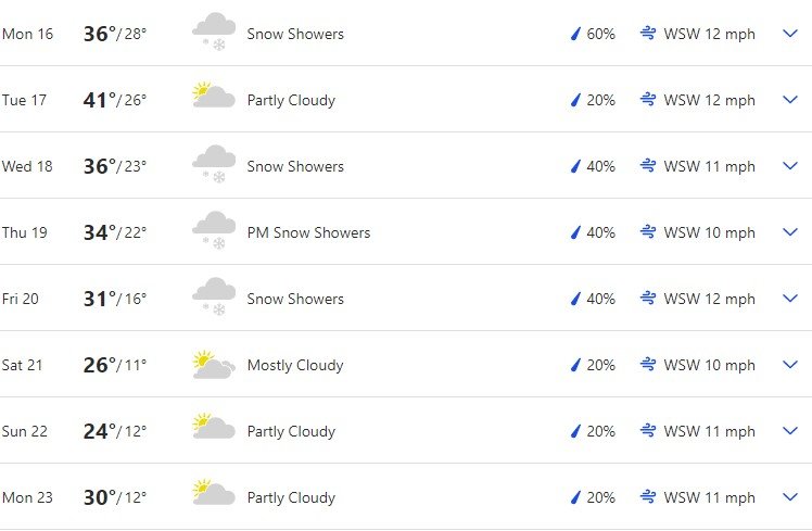 Trip 2 MT forecast.jpg