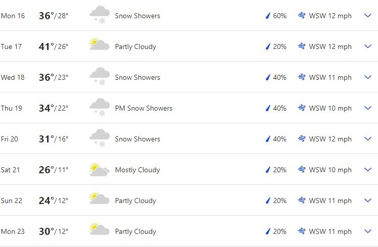 Trip 2 MT forecast.jpg Trip 2 MT forecast.jpg
