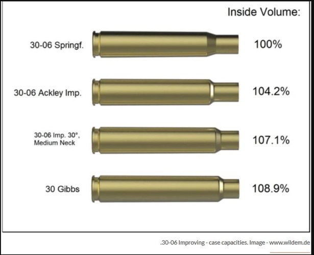 .30-06 IMPROVED INSIDE VOLUME.JPG