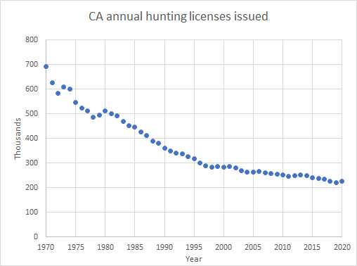 CA licenses.png CA licenses.png