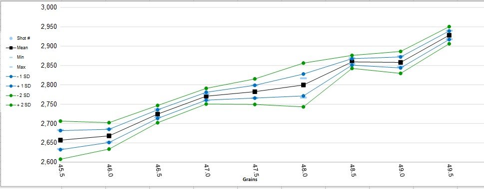 7mm08 load curve.jpg