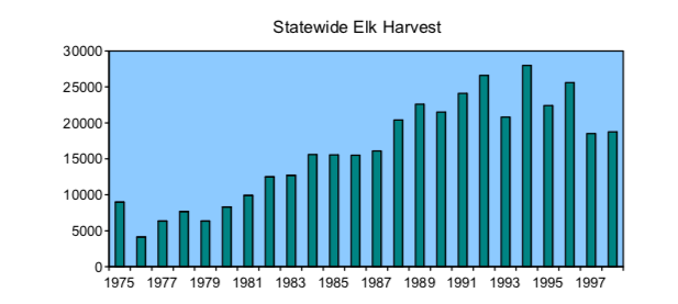 Idaho harvest.png