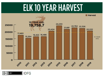 Idaho Harvest 2.png