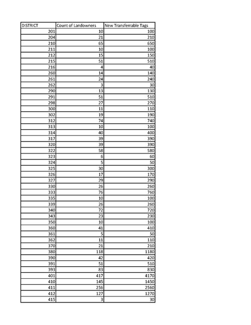 Counts_Page_1.jpg Counts_Page_1.jpg