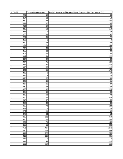 Counts_Page_1.jpg Counts_Page_1.jpg