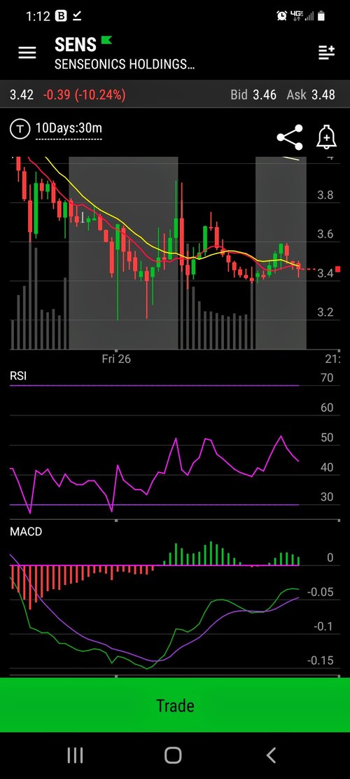 Screenshot_20210228-131221_thinkorswim~2.jpg Screenshot_20210228-131221_thinkorswim~2.jpg