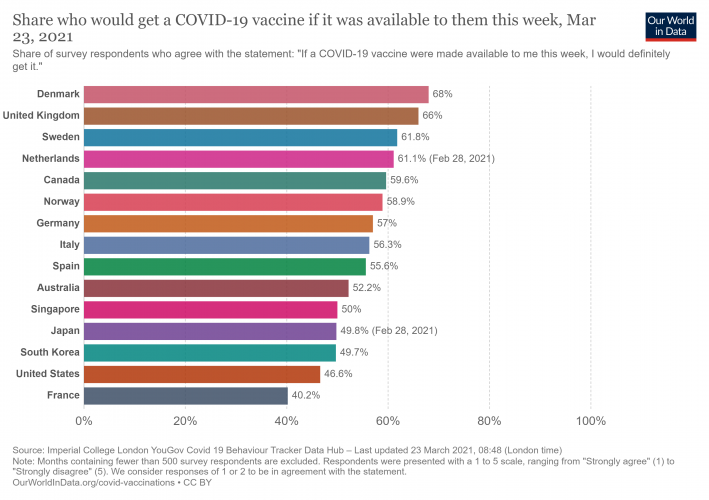 covid-vaccine-willingness.png covid-vaccine-willingness.png