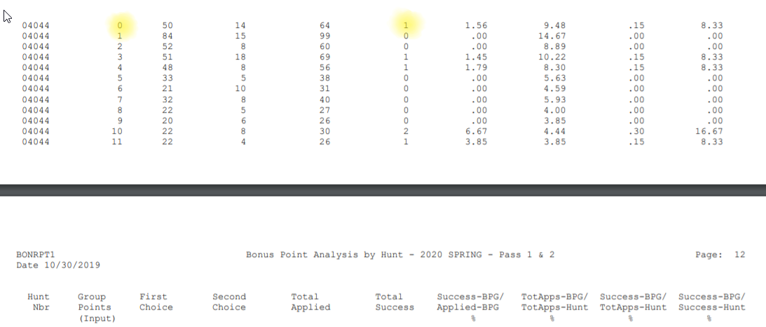 2021-05-27 12_14_57-2020-Spring-Bonus-Point-Report-1-2-Pass-by-Hunt-Number.pdf.png 2021-05-27 12_14_57-2020-Spring-Bonus-Point-Report-1-2-Pass-by-Hunt-Number.pdf.png