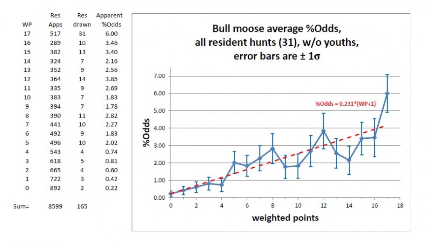 CO moose all units 2018 with errors.jpg