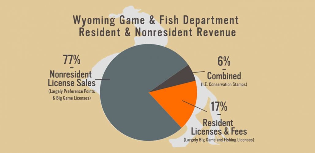 Res_Vs_Non.jpg