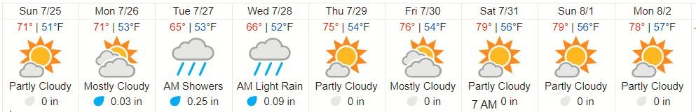 TenDayForecast.JPG