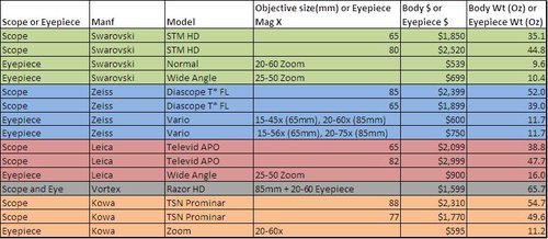 Spotting scope chart v1.jpg