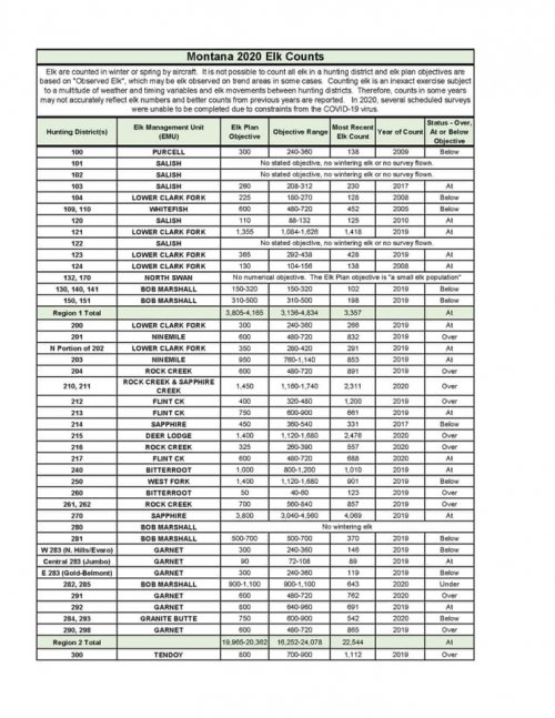 2020 elk counts.jpg