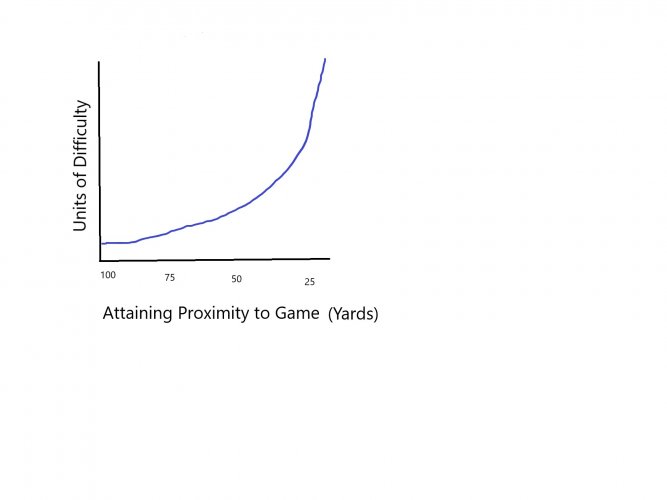 Units of Difficulty.jpg Units of Difficulty.jpg