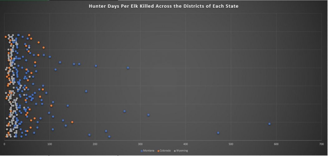 HunterDaysPerElkKilled_ComparingStates.JPG