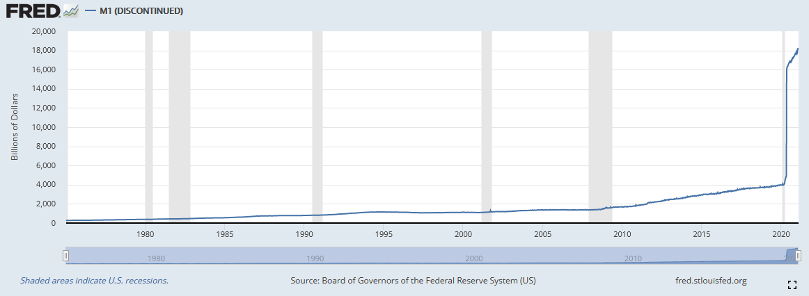 M1 money stock.png