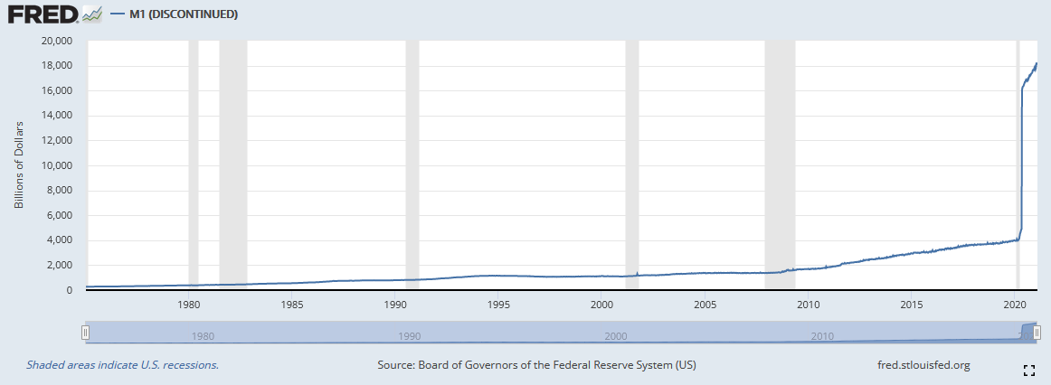 M1 money stock.png M1 money stock.png