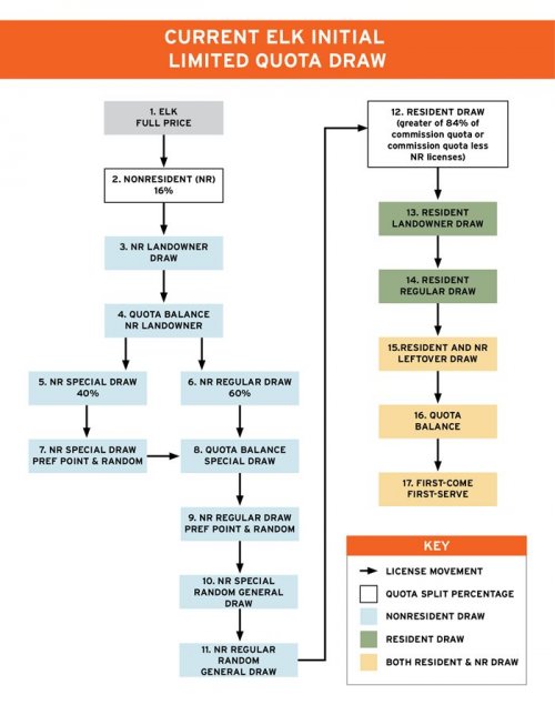 elk_limited_quota_draw_2021-01_2.jpeg