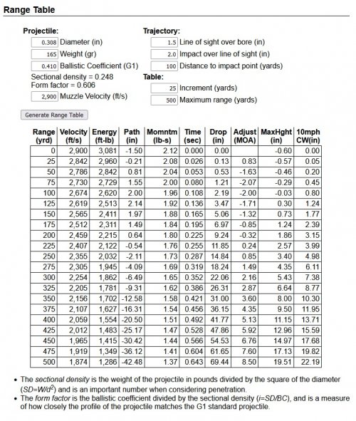 Range Table.jpg