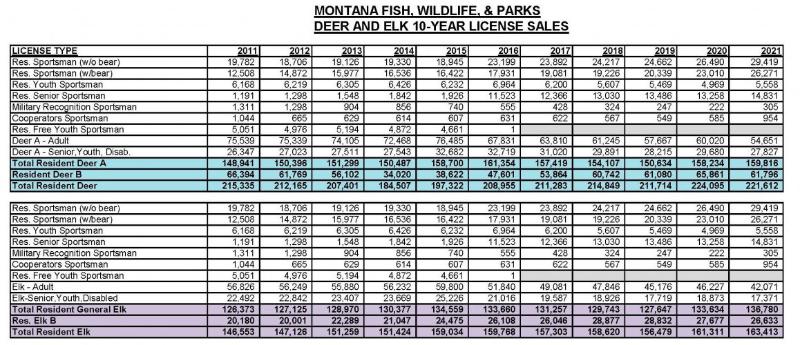 10YEAR Lic ALS Sales 2021 deer and elk_Page_1.jpg 10YEAR Lic ALS Sales 2021 deer and elk_Page_1.jpg