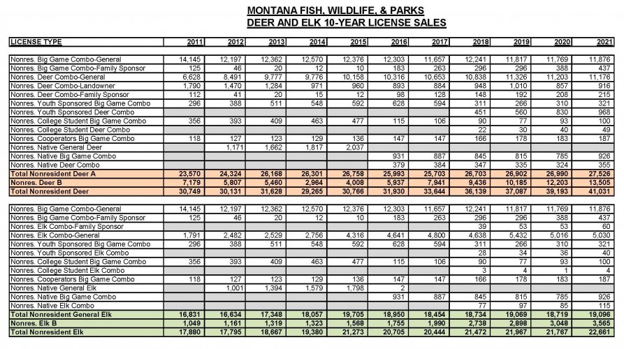 10YEAR Lic ALS Sales 2021 deer and elk_Page_2.jpg