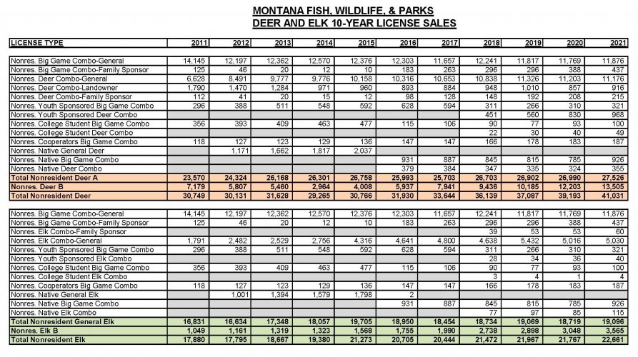 10YEAR Lic ALS Sales 2021 deer and elk_Page_2.jpg 10YEAR Lic ALS Sales 2021 deer and elk_Page_2.jpg