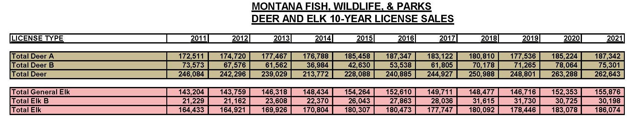 10YEAR Lic ALS Sales 2021 deer and elk_Page_3.jpg