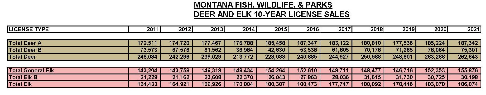 10YEAR Lic ALS Sales 2021 deer and elk_Page_3.jpg 10YEAR Lic ALS Sales 2021 deer and elk_Page_3.jpg