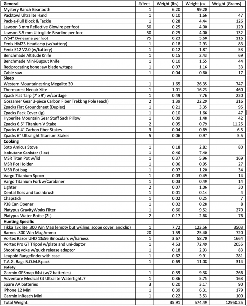 Backpack Hunting Gear Weight.png