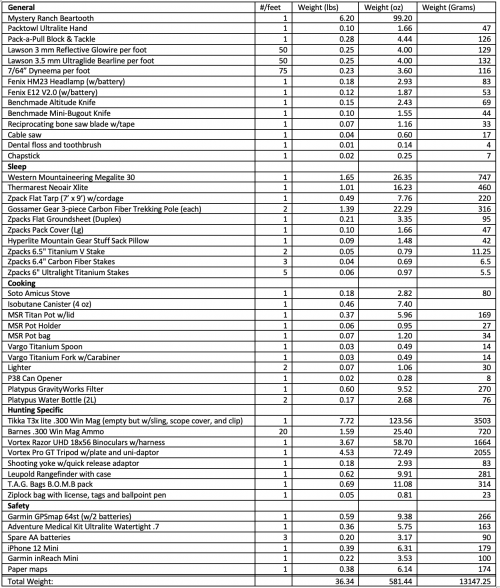 Backpack Hunting Gear Weight.png