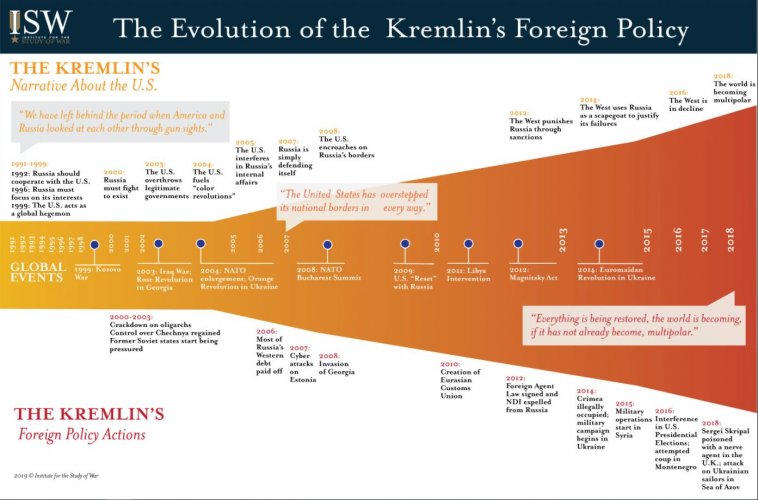 Kremlin's Evolution.JPG Kremlin's Evolution.JPG