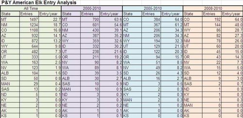 P&Y American Elk Anyalysis v1.jpg