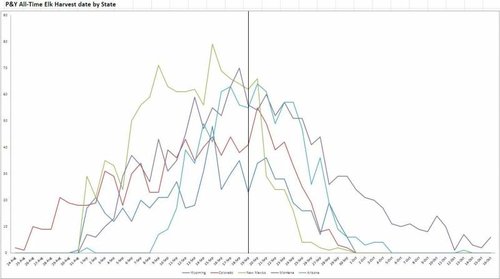 P&Y All-Time Elk Harvest by State v1.jpg