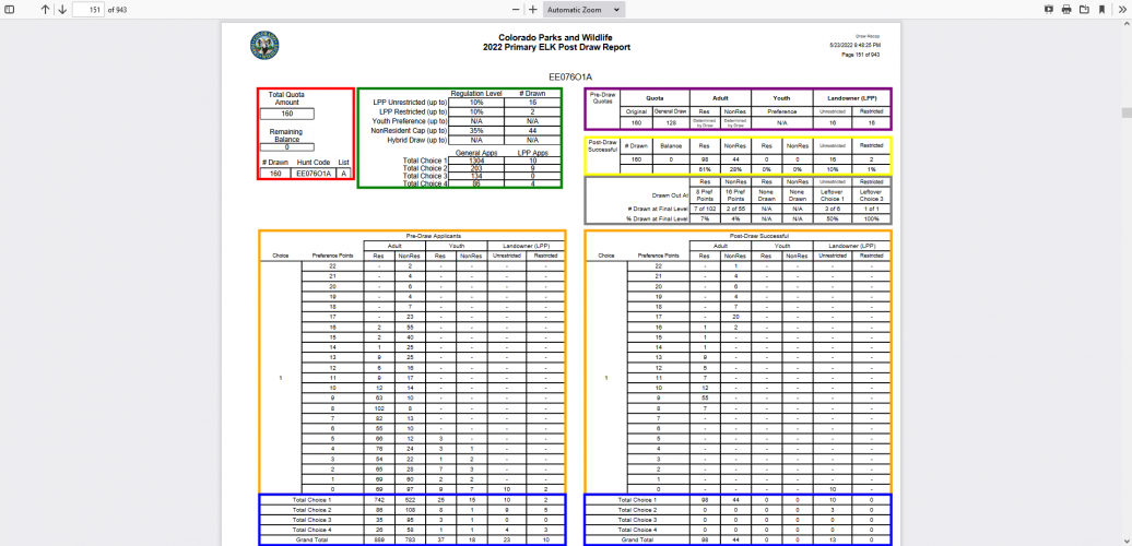 Screenshot 2022-06-04 at 15-10-36 CombinedNonWeightedPostDrawReport - 2022ElkDrawRecap.pdf.png