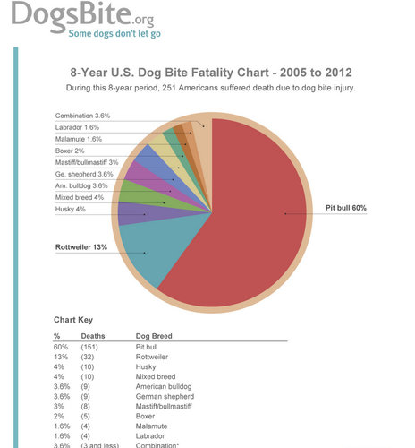 8-year-dog-bite-fatality-chart-dogsbiteorg.jpg