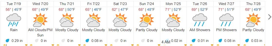 10dayforecast.jpg