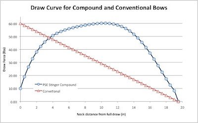 draw curve.jpg