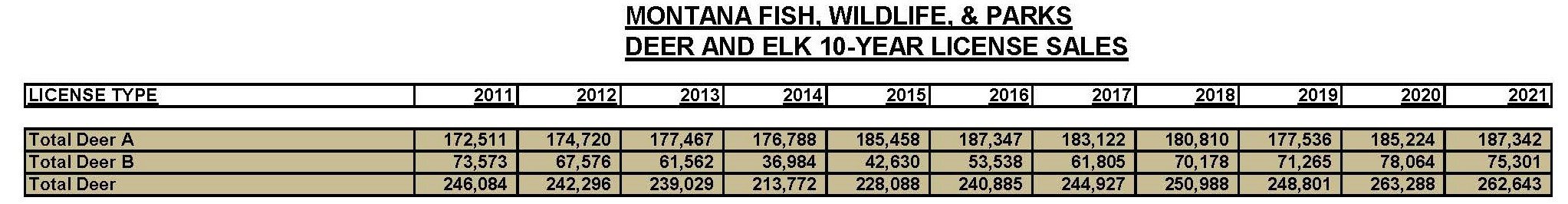 10YEAR Lic ALS Sales 2021 deer and elk_Page_3.jpg 10YEAR Lic ALS Sales 2021 deer and elk_Page_3.jpg