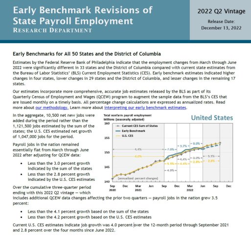 early payrolls philly fed 2022-12-15_14-50-08.jpg