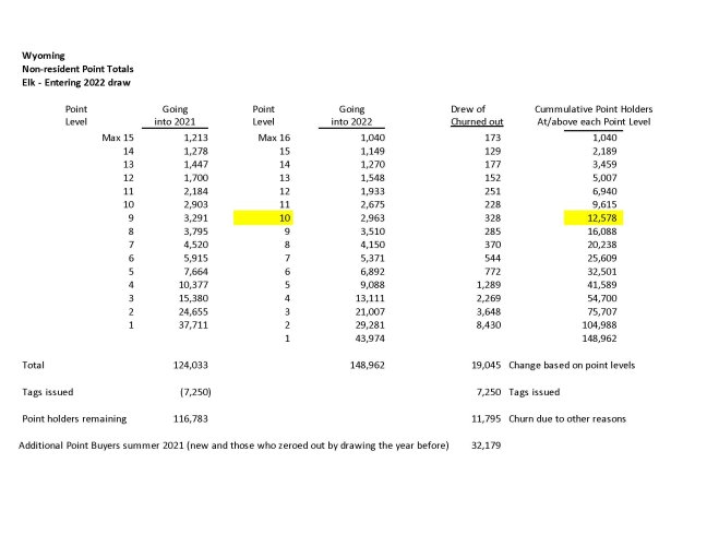 Wyoming Elk Point Analysis.jpg