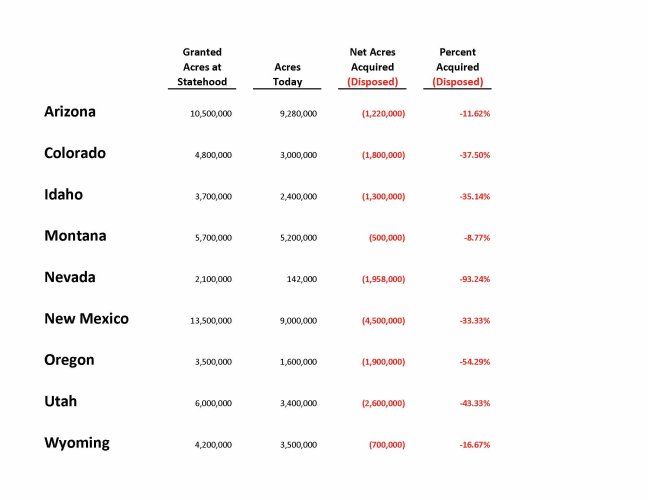 State Land Disposals.jpg